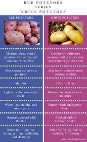 You can also reduce the amount of oil while cooking it since additional fats might pump up the calories. Difference Between Red And White Potatoes Pediaa Com