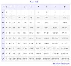 power table