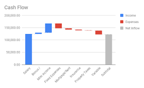 Learn How To Make Charts In Google Sheets And Format Data