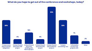 But one boy in particular stuck with him. Conference Bwn Fair C5a Be Adaptive To Become Resilient Interreg Vb North Sea Region Programme