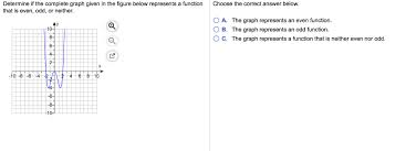 How do you tell if a function is even or odd? Determine If The Complete Graph Given In The Figure Chegg Com