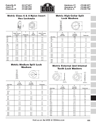 Technical Metric Fasteners