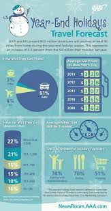 Travel Infographic Aaa Year End Holidays Travel Forecast Aaa Travel Infographic Travel Infographic Holiday Travel Washington Travel