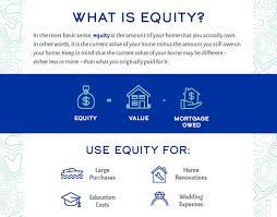 Jan 07, 2021 · you can easily find how much equity you have by subtracting the total of what you currently owe from the home's appraised value. What Is A Home Equity Loan Or Line Of Credit Mid Hudson Valley Federal Credit Union