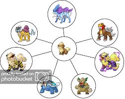 Blog 803 Sandshrew Evolution Chart Metabluedb