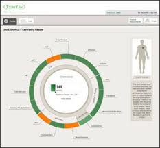Getting Your Results Examone A Quest Diagnostics Company You Got This Application Result