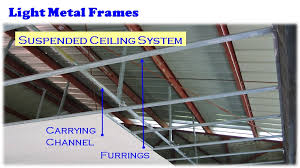 Which insulation is right for your suspended ceiling, ad how do you fit it? Different Types Of Ceiling Framing And Accessories You Must Know