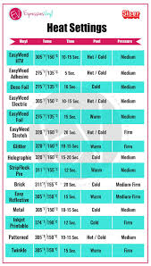 machine settings in 2020 cricut heat transfer vinyl expressions vinyl cricut tutorials pinterest