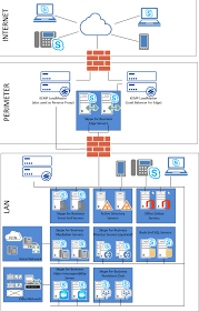 Microsoft Skype For Business 2015 Kemp Support