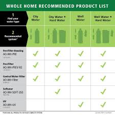 A O Smith Ao Wh Pre Single Stage 4 Gpm Mechanical Filtration Whole House Water Filtration System In The Whole House Filtration Systems Department At Lowes Com