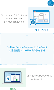 S ブラウザ