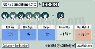 Uk 49s Lunchtime Results 2020 08 29 In 2020 Lotto Numbers Lottery Numbers Lottery Results