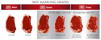 grading meat truths