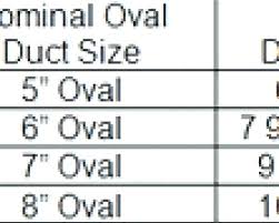 Oval Duct Sizes Cinselsaglikmerkezleri Co