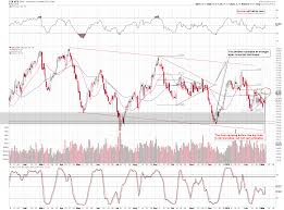 gold price in march 2018 sunshine profits