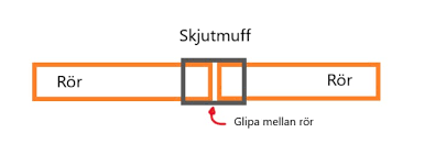 Image result for site:byggahus.se brandcell