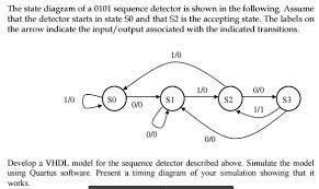 Entity sd1011 is port ( x,clk : Solved The State Diagram Of A 0101 Sequence Detector Is S Chegg Com