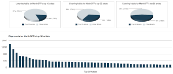 10 Great Last Fm Apps Hacks And Mashups Apps