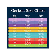 Gerber Baby Food Stages Chart Best Picture Of Chart