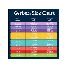 gerber baby food stages chart best picture of chart