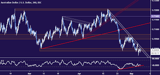 aud usd chart analysis bounce hinted before rba rate decision