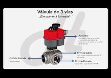 Válvula de 3 vías en ACS: Problemas, solución y alternativas