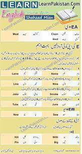Learn English Pronunciation 06 English Pronunciation Learning Learn English Words English Speaking Book