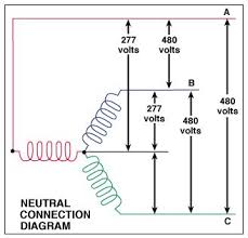 Electric Motor Wiring Color Code Wiring Diagram