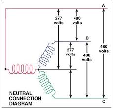 electric motor wiring color code wiring diagram