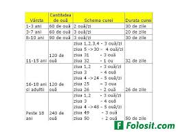 Oua de prepelita, carne de prepelita. Vindem Pui De Prepelita Oua Si Carne De Prep Alte Animale De Companie Bucuresti Ilfov Bucuresti Anunt 42013