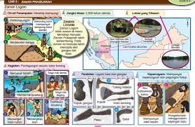 Bersetuju mengadakan gencatan senjata selama 10 tahun. Nota Tahun 4 Sejarah Sekolah Rendah