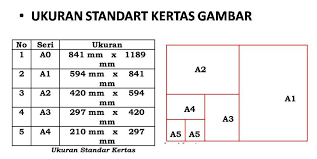 Tingkat penguasaan = % 100 10 x benar yang. Apa Itu Gambar Teknik