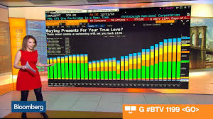 battle of the charts vix christmas presents inflation