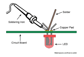 How To Solder A Complete Beginners Guide Makerspaces Com Soldering Welding Jobs Welding Training