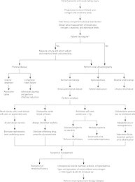 nationalphlebotomycollege page 2 operation process flow