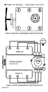 The circuit needs to be checked with a volt tester whatsoever points. Solved Firing Order Diagram For 1996 Blazer 4 3 Eng Fixya