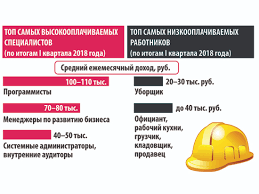 Nazvany Samye Vysokooplachivaemye Professii V Rossii Mk