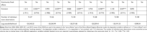 Higher rates of cigarette smoking in male adolescents before the onset of schizophrenia: Can Chronic Disease Diagnosis Urge The Patients To Quit Smoking Mdas Rmhp
