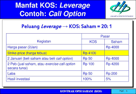 Writer dan taker kos • atas sejumlah saham tertentu • pada. Kontrak Opsi Saham Kos Instrumen Investasi Ppt Download