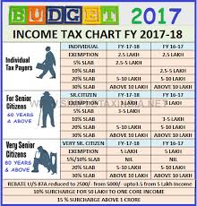 New Income Tax Rate Slabs After Budget 2017 Simple Tax India