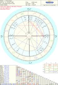 Chriss Angel Chart Master Or Ilusionist Lindaland