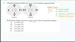 Karena un 2013 telah usai maka siapapun boleh melihat soal un kimia tahun 2013 beserta pembahasannya yang saya buat. Pembahasan Usbn Kimia 2017 Part 1 Youtube