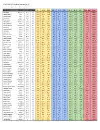 EAST/WEST Qualifier Results 21-22