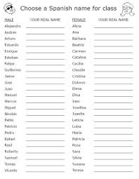 Name Tags Introductions Spanish Names Last Names List Spanish Last Names