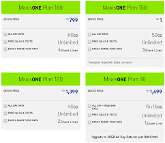 Get both of your mobile and fibre connections from maxis to unlock amazing benefits. Maxis Offers The Honor View 20 From Rm1 Soyacincau Com