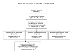Carta organisasi adalah pada dasarnya struktur gambar rajah hierarki syarikat atau organisasi anda.ia merupakan alat. Carta Organisasi Kelab Bola Sepak