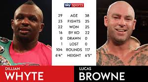 Read more about dillian whyte vs lucas browne scorecard by capman. Whyte Vs Browne Dillian Whyte Faces Lucas Browne At The O2 On March 24 Live On Sky Sports Boxing News Sky Sports