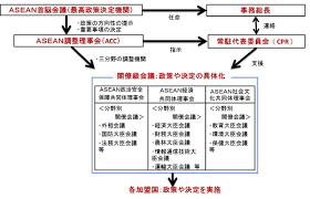 Copyright © uniqlo co., ltd. Asean æ±å—ã‚¢ã‚¸ã‚¢è«¸å›½é€£åˆ æ¦‚æ³ å¤–å‹™çœ