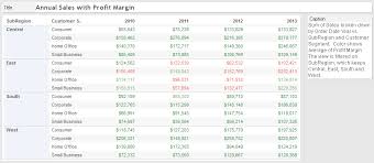 Tableau Essentials Chart Types The Text Table Interworks