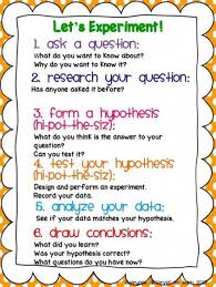 Science Fair Projects Biology Middle School Scientific Method 38 Ideas Scientific Method Posters Scientific Method Science Fair Projects